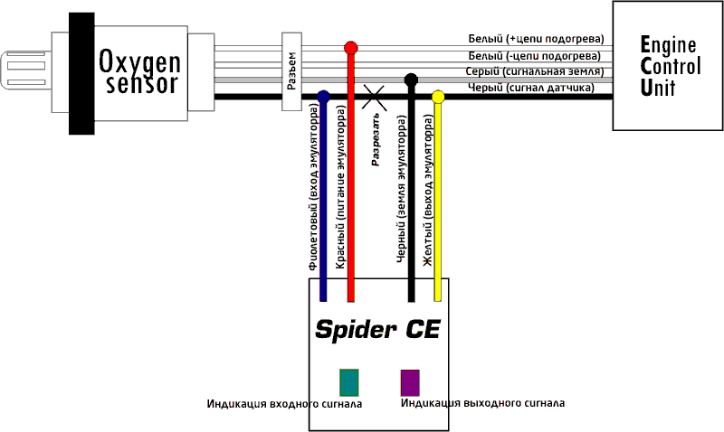 Эмулятор катализатора Spider CE
