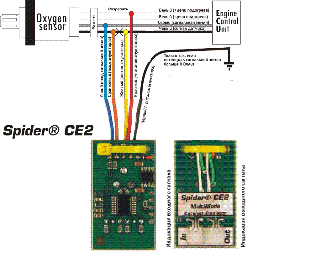 Эмулятор катализатора Spider-CE2