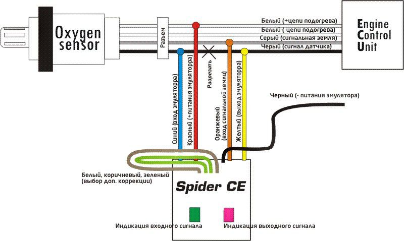 Эмулятор катализатора Spider-CEMM многорежимный