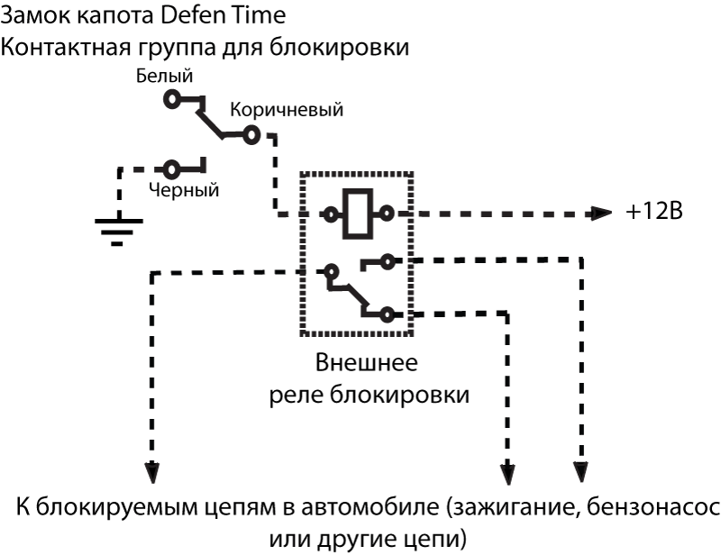 замок капота