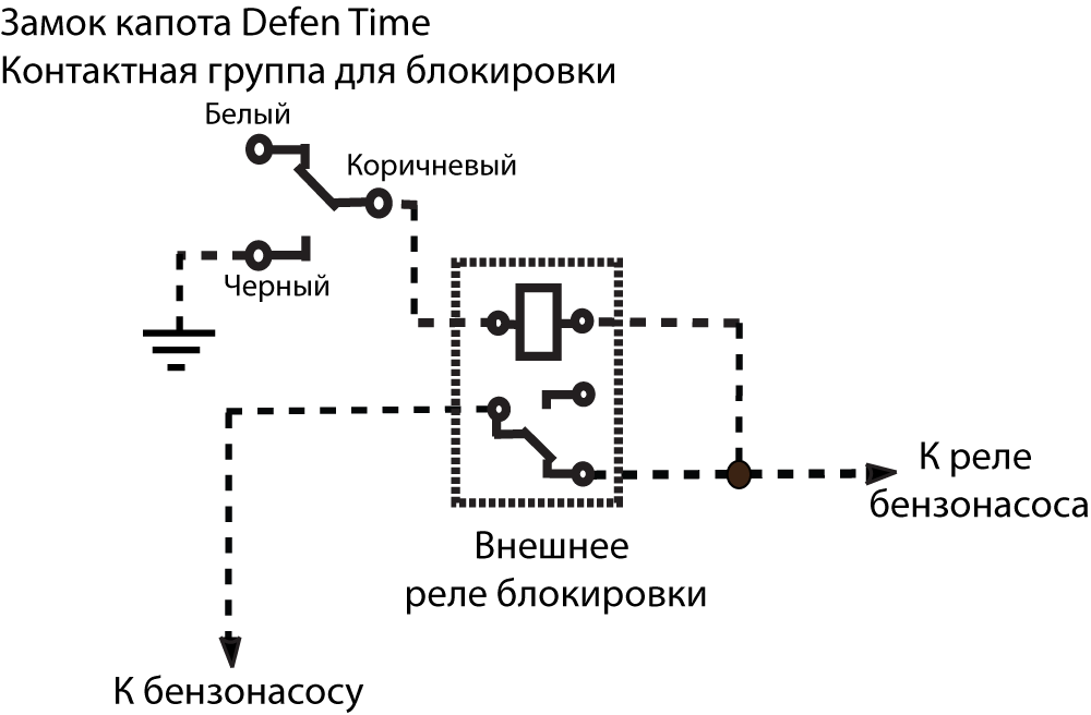 замок капота